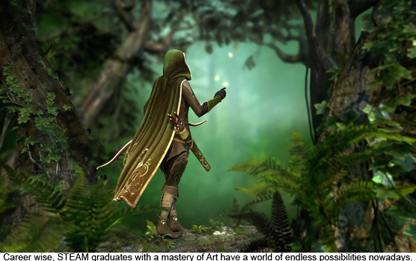 Arts in Game Development